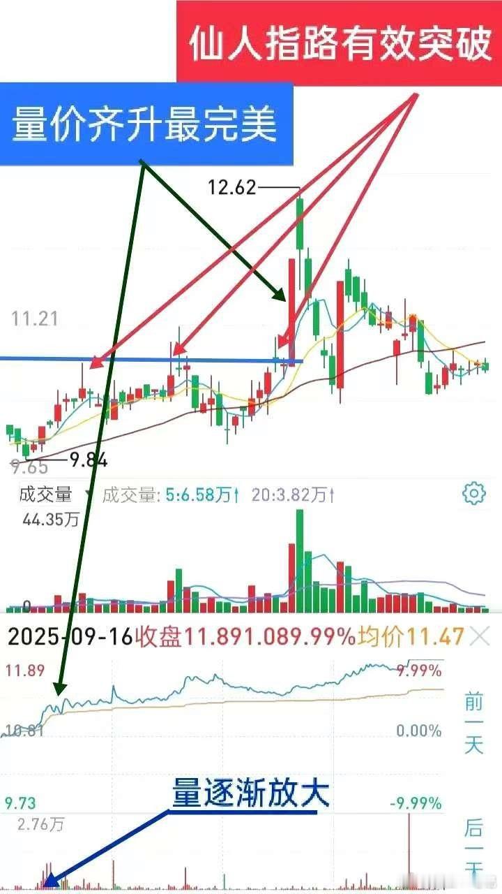 最好的短线交易模式不需要自己去发明创造，量化也改变了模式的趋势。无数经过洗礼的前