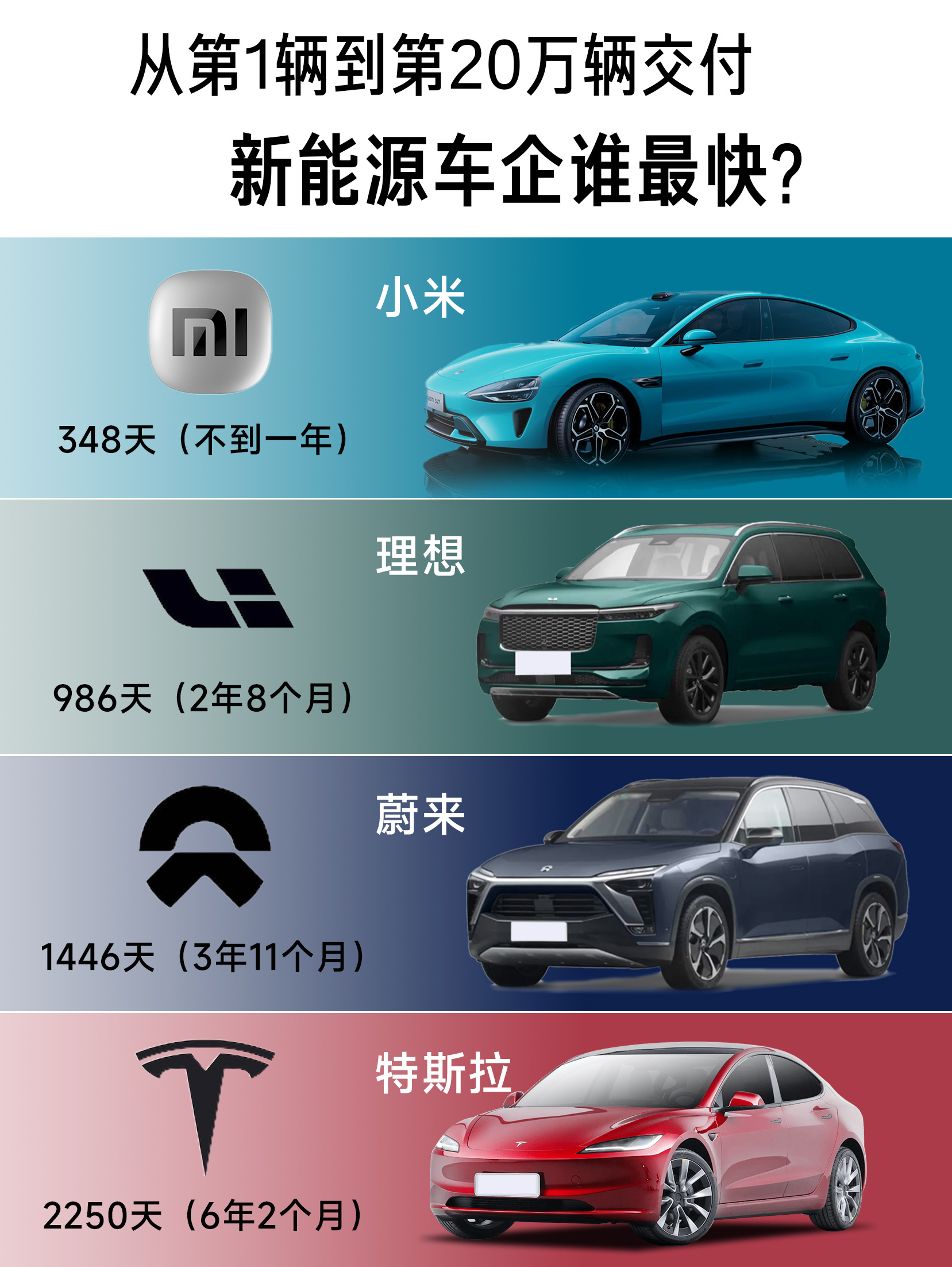 翻译翻译，什么叫小米速度？耗时348天，交付20万辆小米汽车，这既离不开小米SU