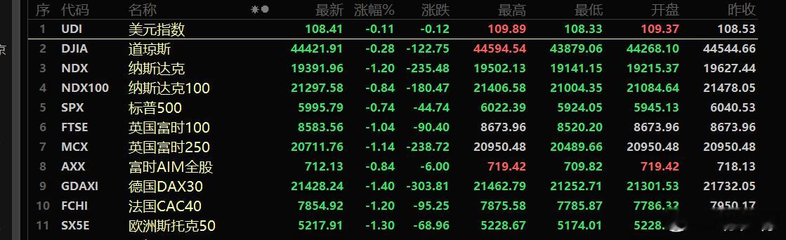 World news. Tuesday.  周二全球要闻1、美国向墨西哥加征关税