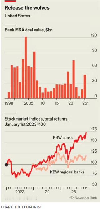 经济学人：美国银行业并购潮将至，全球最分裂的金融业面临剧烈变革海外新鲜事 本文刊