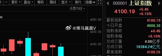 指数涨了近50个点，  钱去哪了？ 