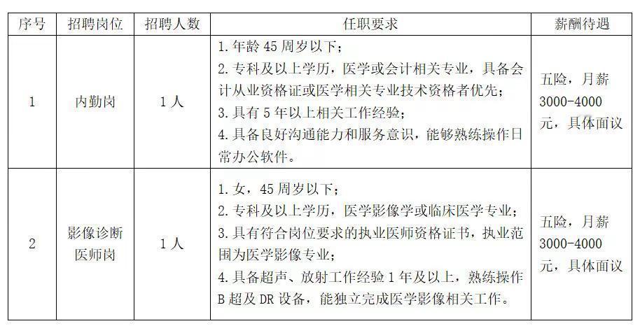 2025年度石家庄市裕华区建通街道办事处社区卫生服务中心面向社会公开招聘工作人员