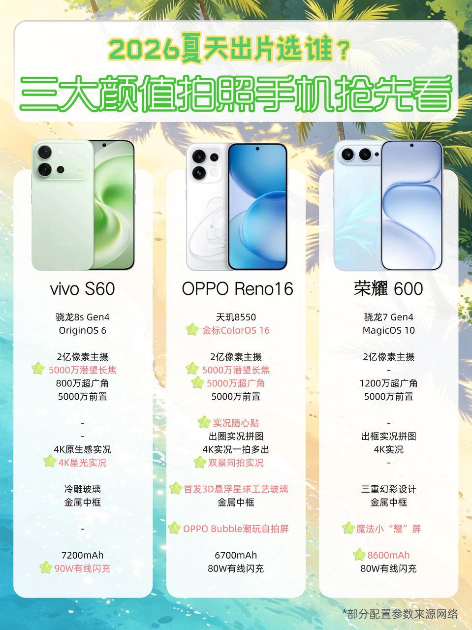 ☀️夏天出片选谁？三大颜值拍照机抢先看。主打颜值+拍照的三大系列又要发...