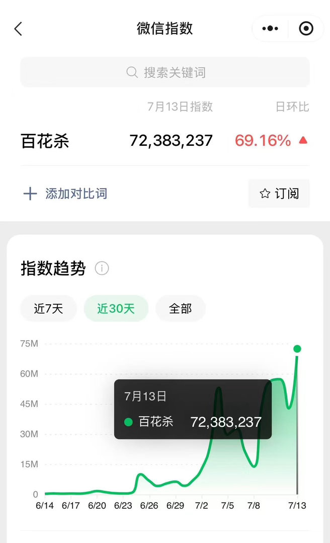 百花杀微指断层第一 磕cp磕到上头，看事业线看到爽飞。《百花杀》是懂怎么把观众拿