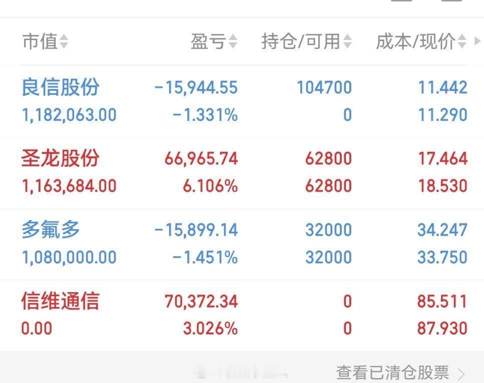 圣龙股份这波，走得太有龙头气质了。启动之后节奏一直很稳，一路沿着趋势线往上走，没