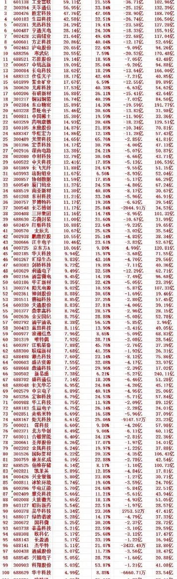 本周主力趁低位持续加仓，资金抱团特征十分鲜明，算力硬件、光通信、PCB、半导体、