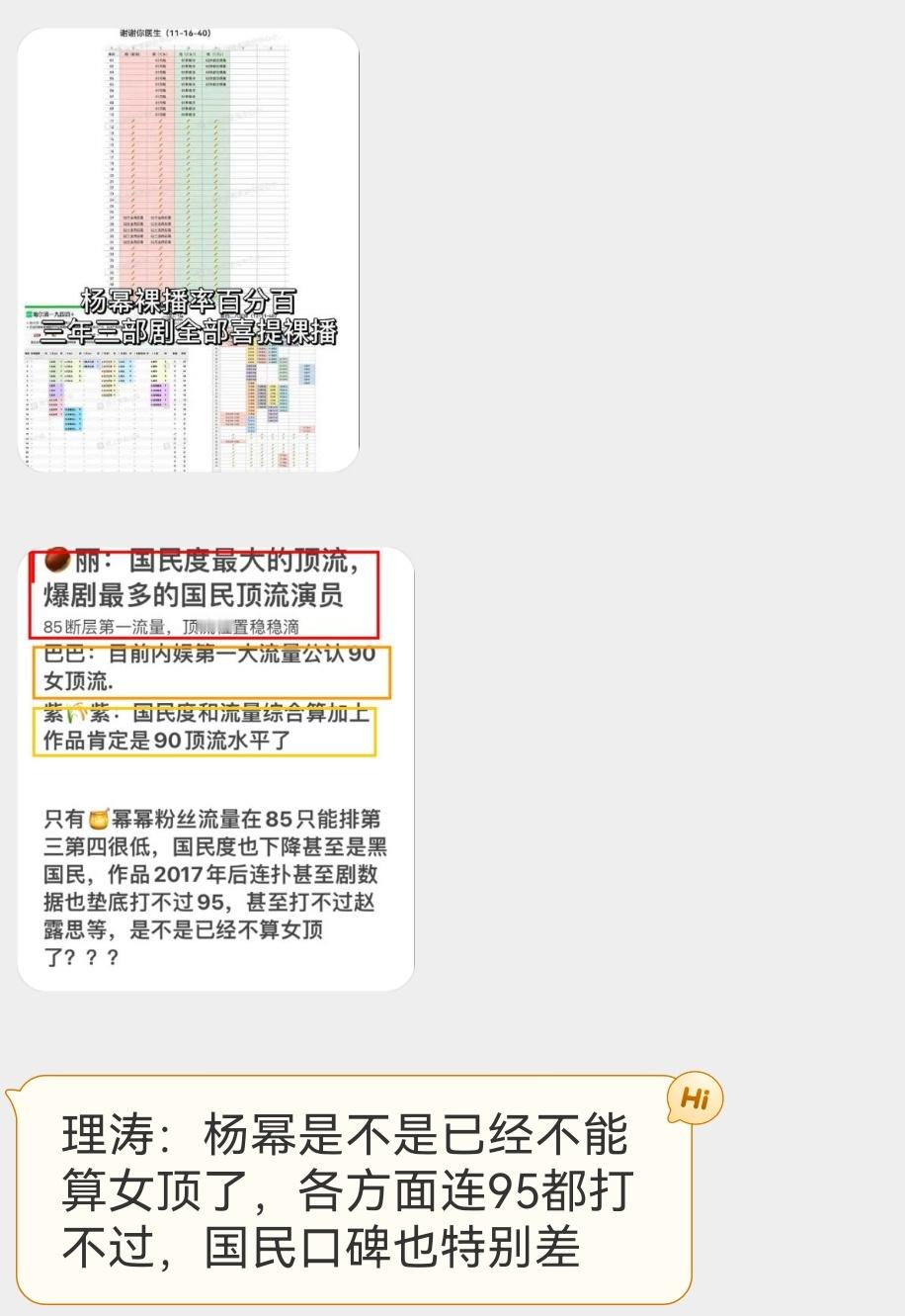 投稿，理涛：杨幂是不是已经不能算女顶了，各方面连95都打不过，国民口碑也特别差 