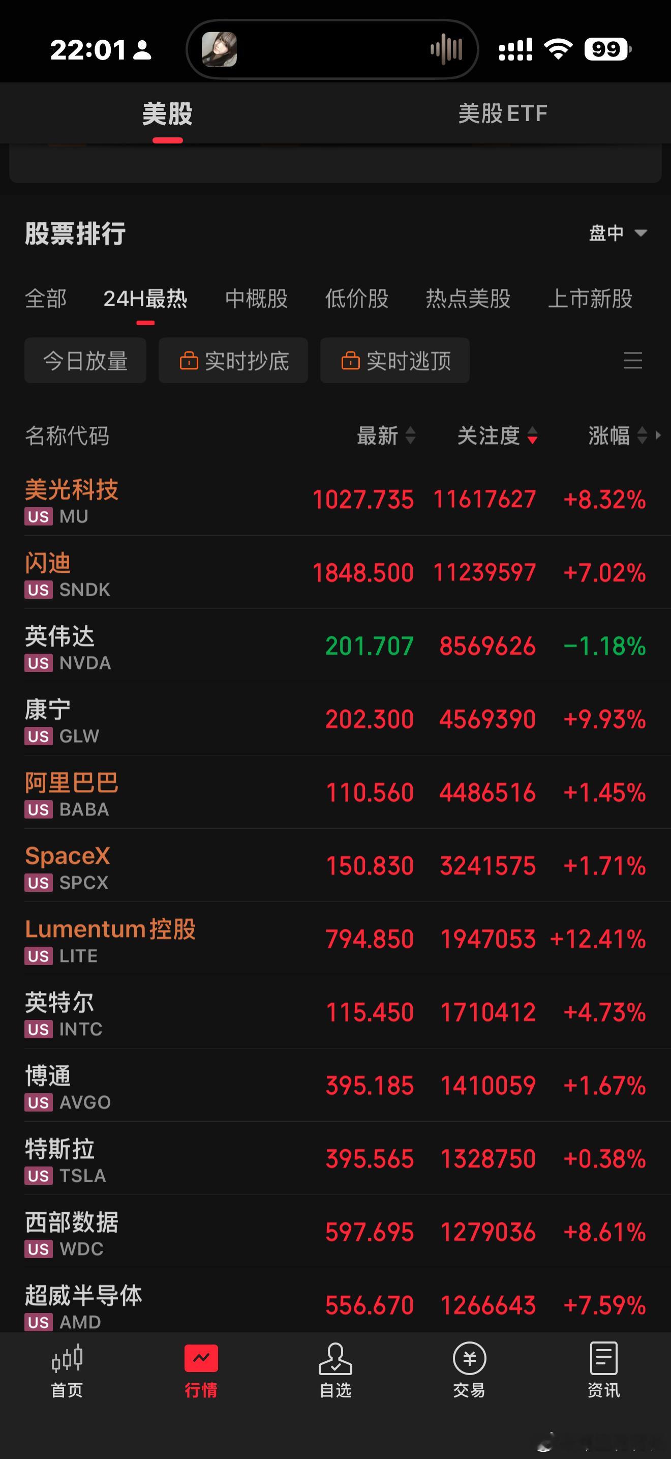 这不是完全被我们的科技带起飞了嘛，明天白天韩国指数又得补涨，良性循环，今天上午和