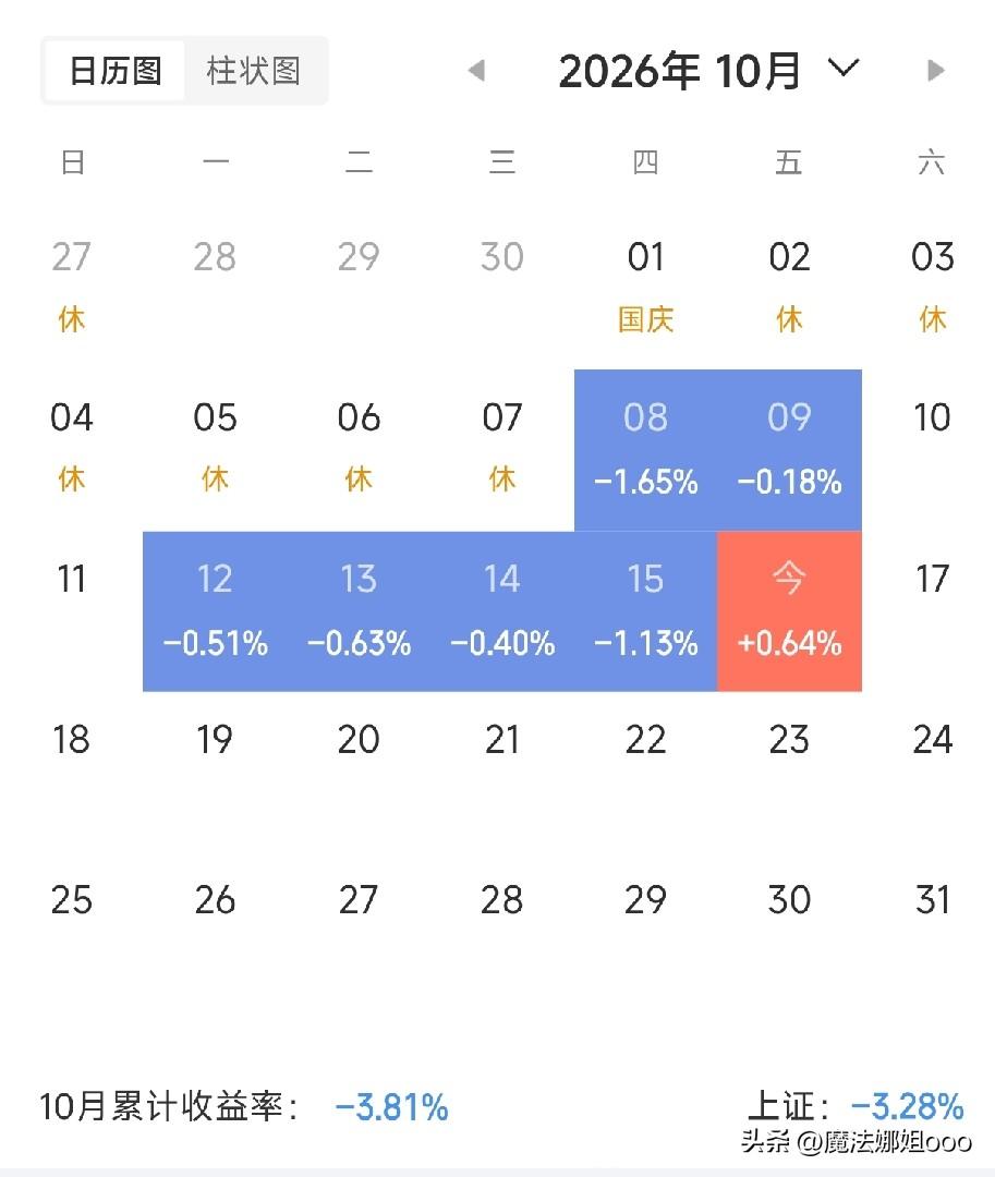 连绿6天，今天终于要来一点饭，从9：30盯到3点，眼睛都不敢眨一下，上wc都小跑