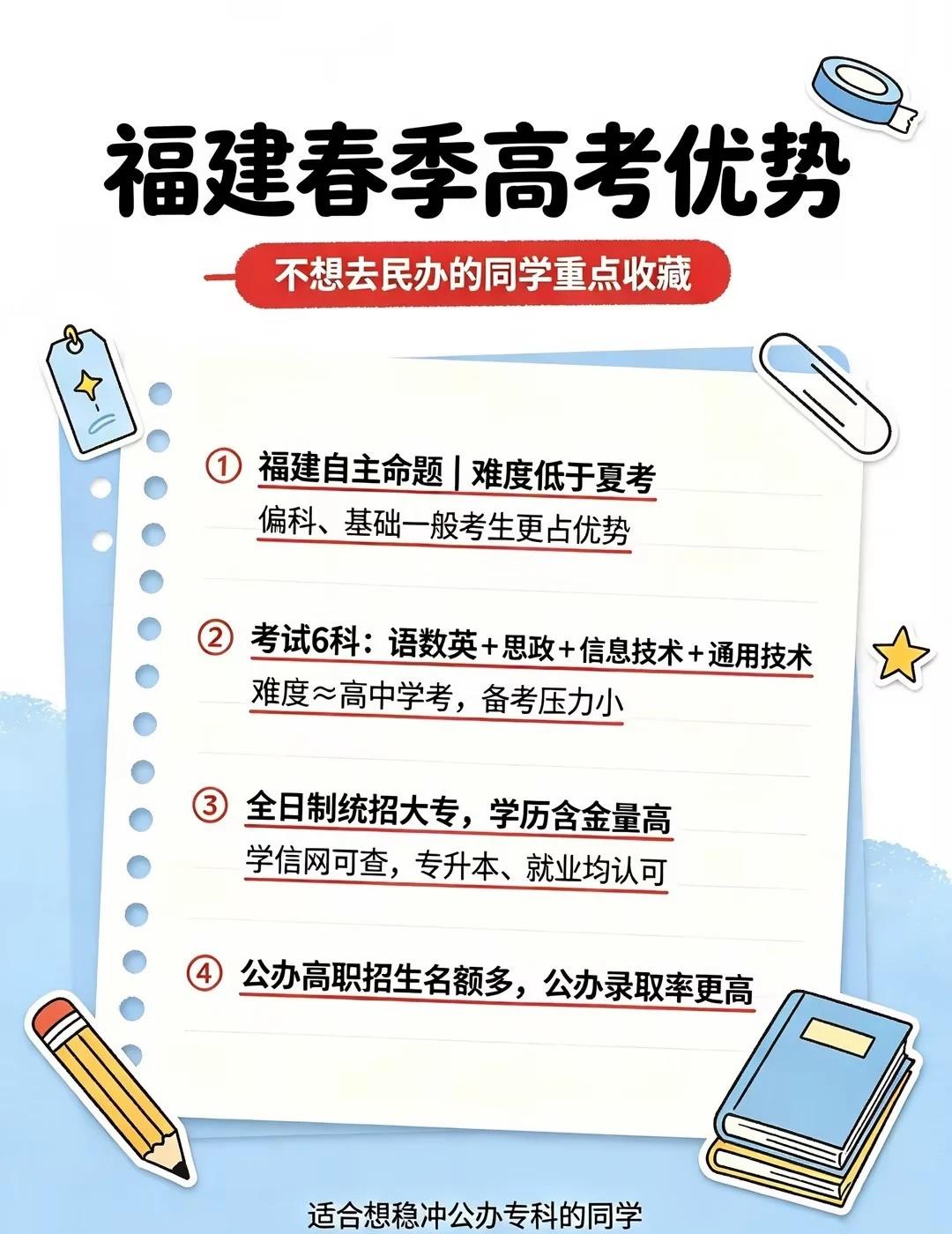 不想读民办大专的福建考生看过来‼
福建春考优势整理好了
✅福建自主命题，难度低于