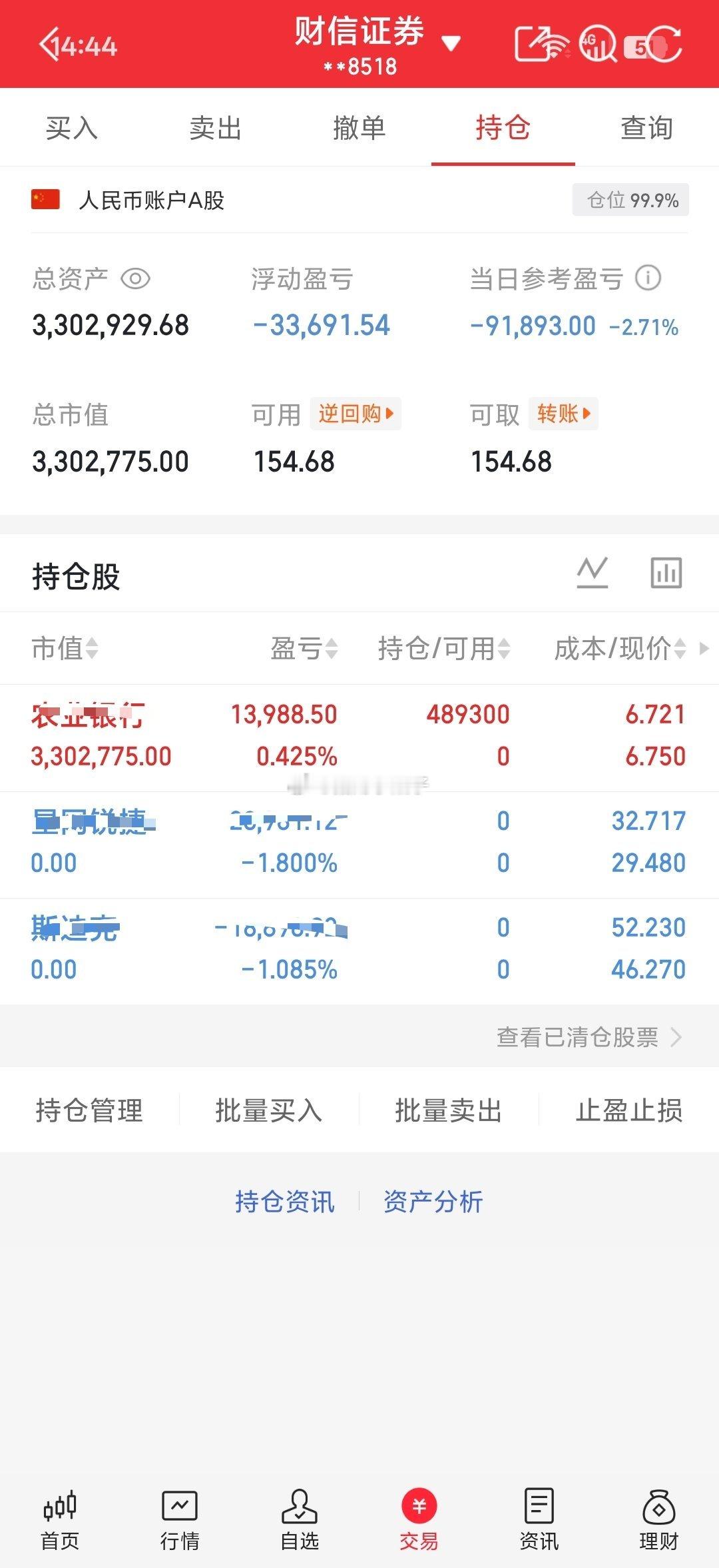 今天还好及时止损出局了，不然得大吃面，下午来银行避险先 