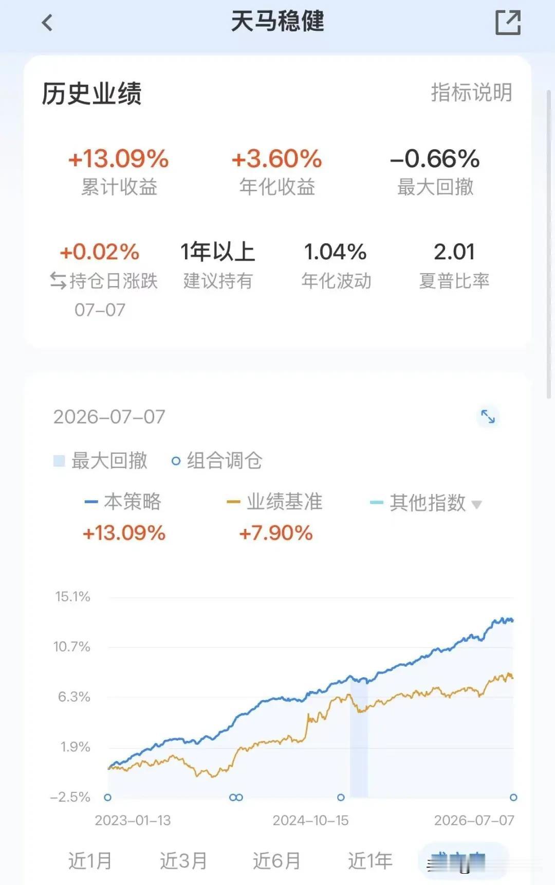 不知为何，今天互联网行业突然大涨，老登发新芽。
不光一向稳健的腾讯在涨，连前段时
