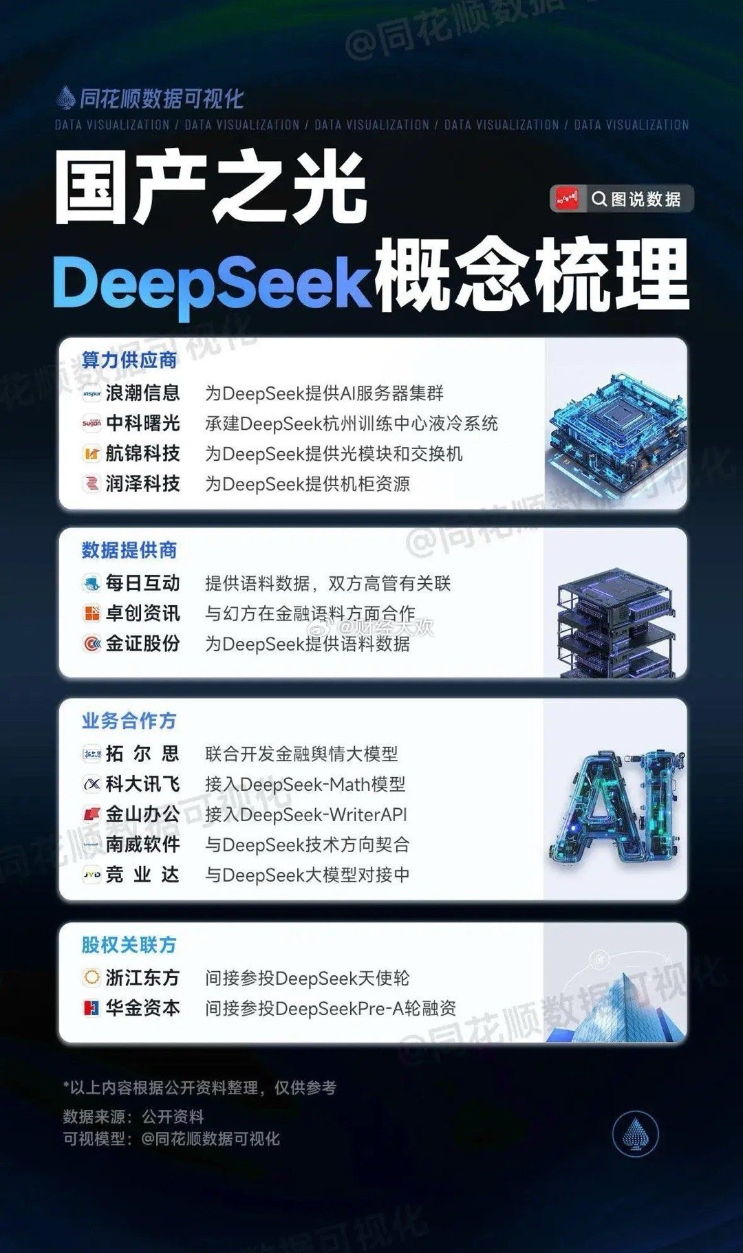 英伟达上线DeepSeek  打不过就加入？很识货的嘛！不得不说，DeepSee