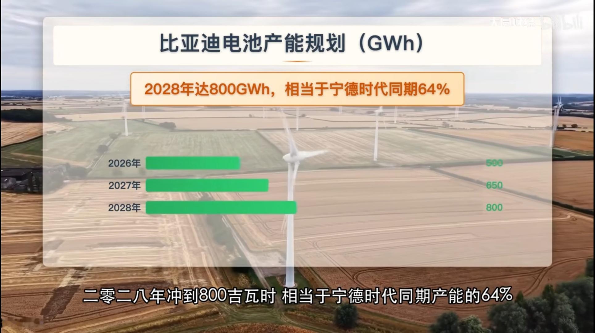 汇丰最新研报：比亚迪 sz002594[股票]，电池产能规划：2026 年 50