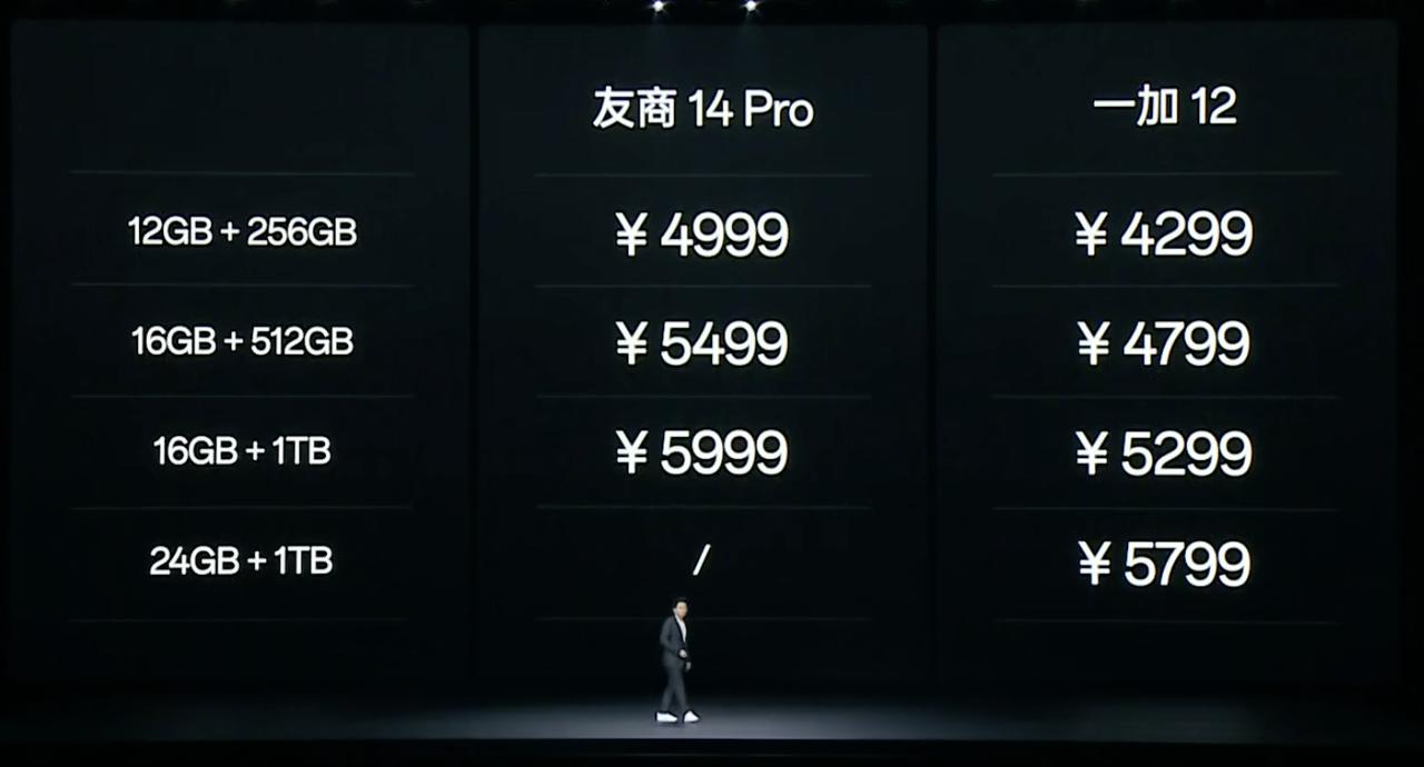 一加12的12+256版本起售价为4299元！[小鼓掌]这波给友商来个震撼了[吃