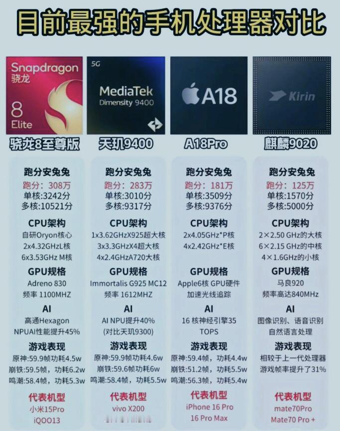 真TM绝了！余承东彻底傻眼
台积电和库克都懵了
本以为Mate70发布，麒麟处理