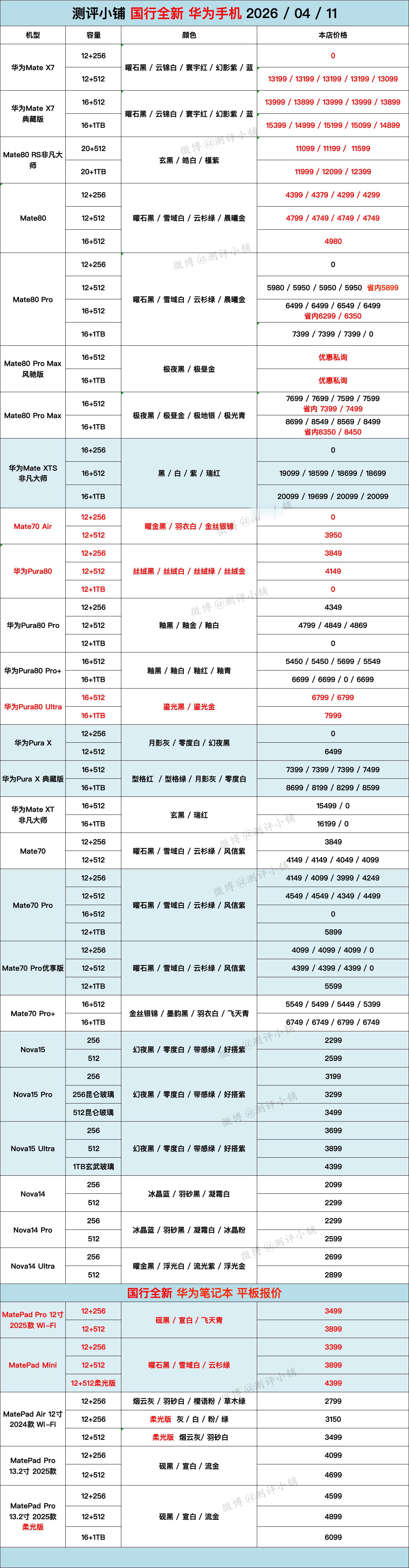 04-11全新机，华为Mate80 Pro，华为Mate70 Pro+，iPho
