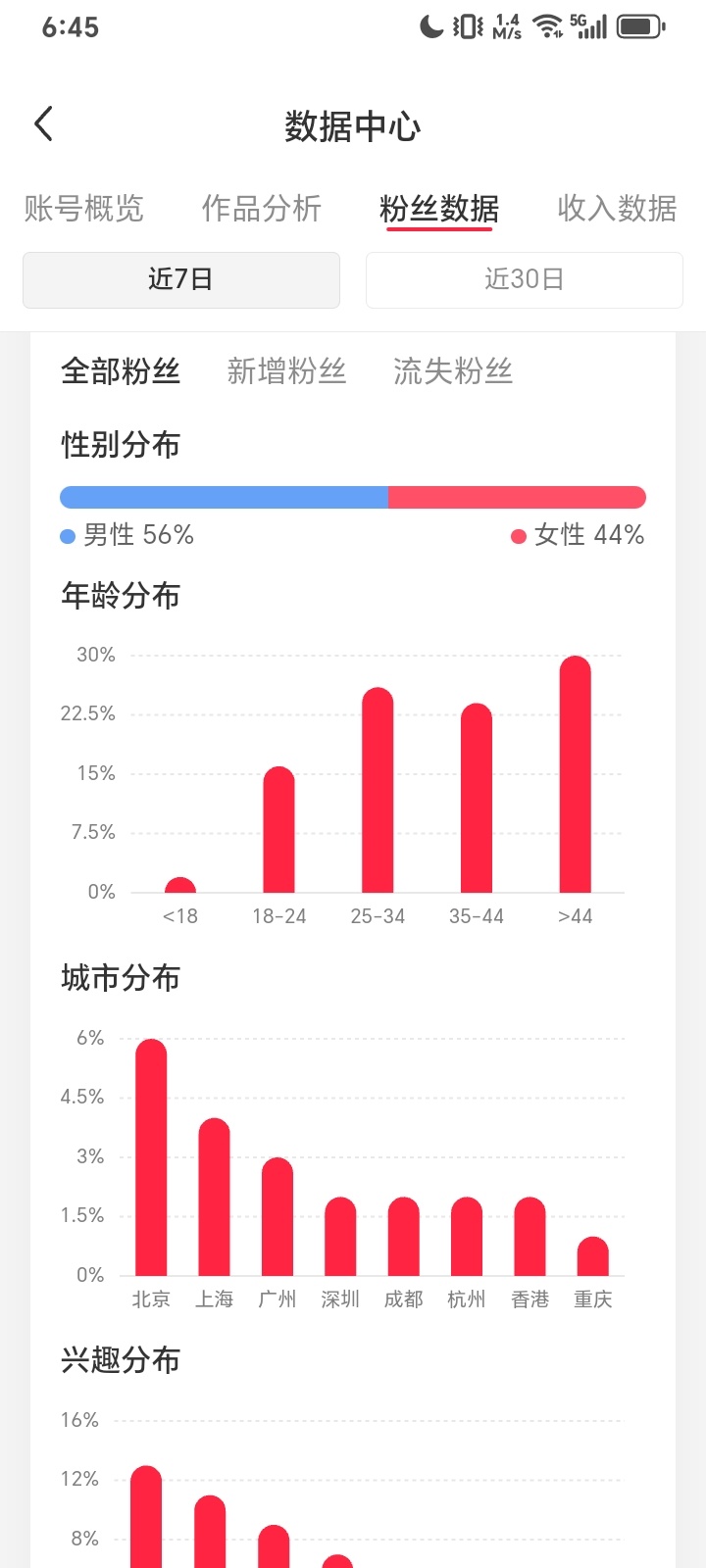 在小红书为自己真实活粉感到骄傲自己来小红书时间不长，但也有7个多月了。粉丝涨得慢