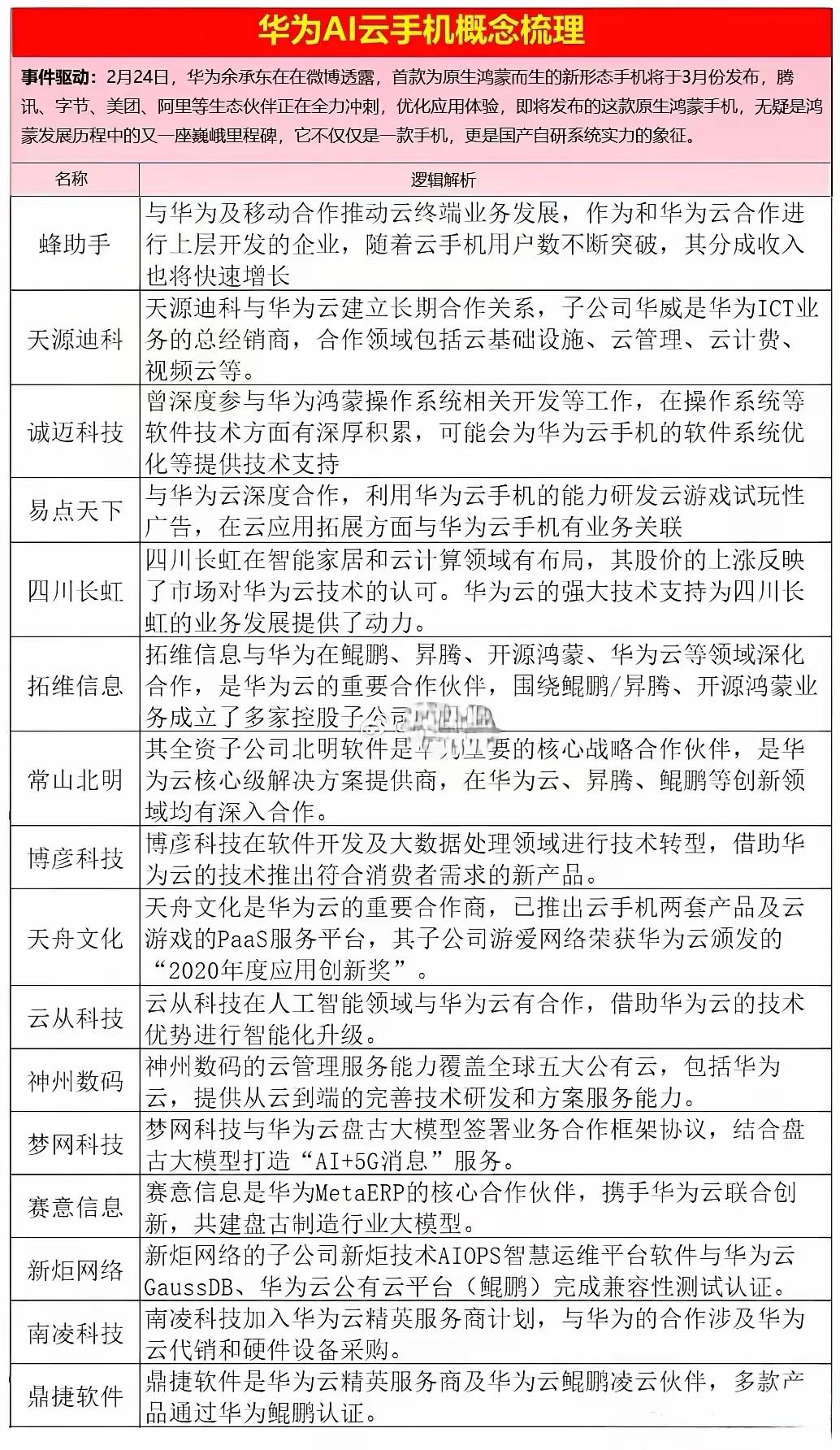 华为AI云手机概念梳理：解锁未来科技新生态