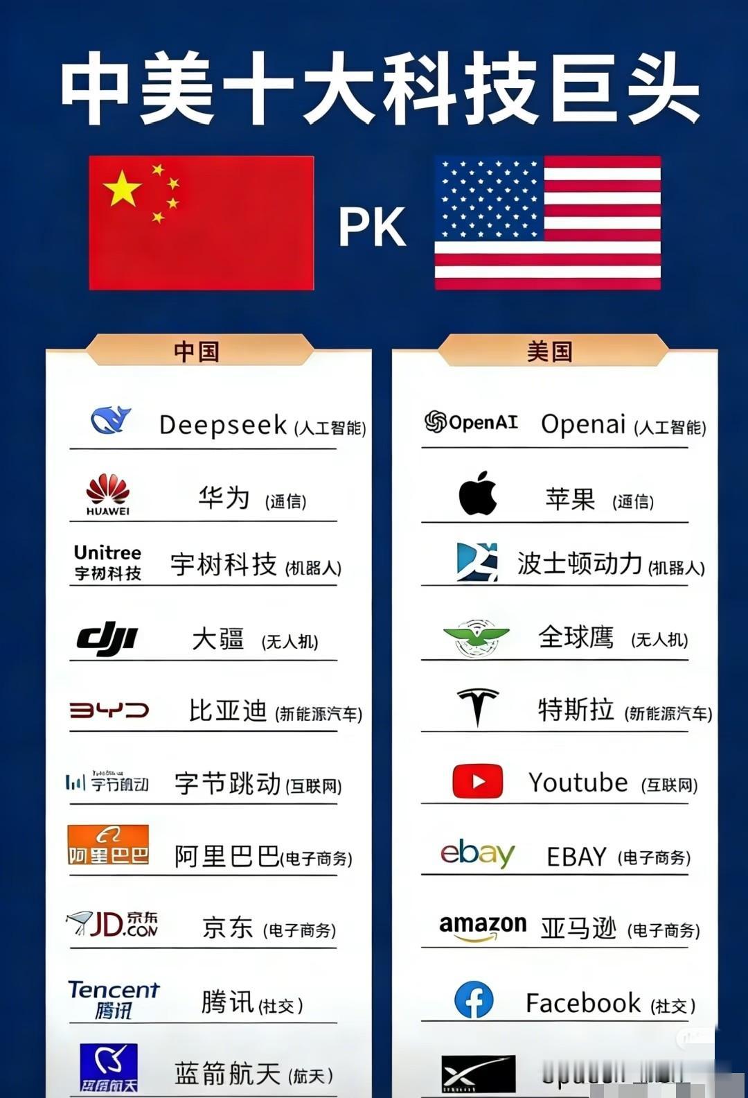 大国竞争，科技是第一要务
中美科技对决，硬核实力大碰撞
当Deepseek遇上O