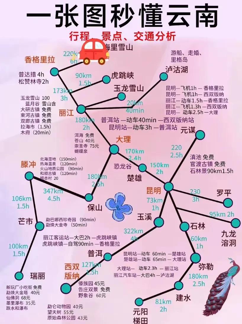 云南旅游地图，交通指南，热门景点，全收集[比心]