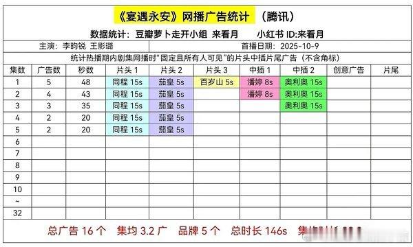 李昀锐宴遇永安开播五广，第一个镜头就是烤鸡，钓足了胃口[馋嘴][馋嘴] ​​​