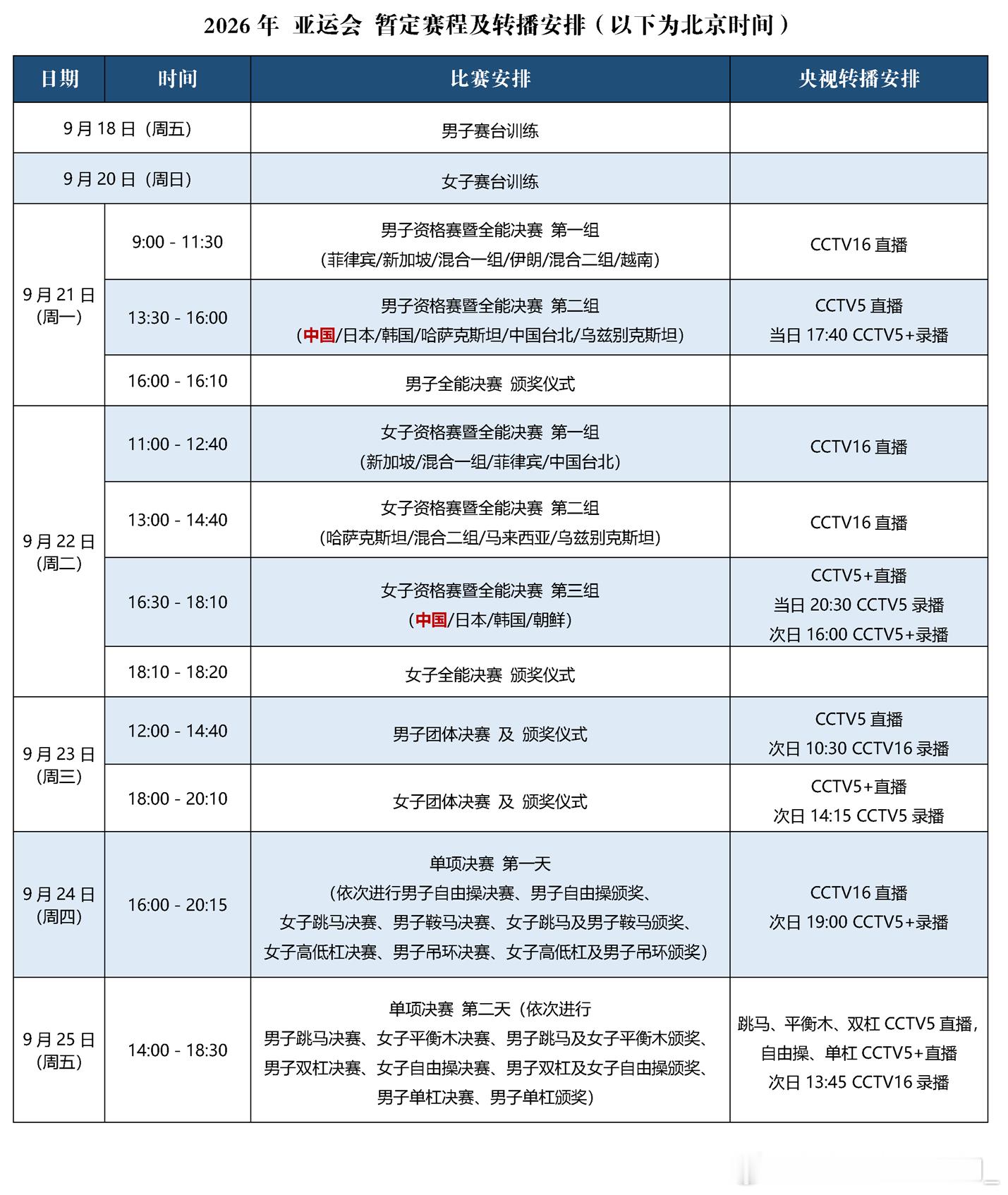 亚运会 亚运会分组确认，中国男队将在第二组自由操开场，中国女队将在第三组跳马开始