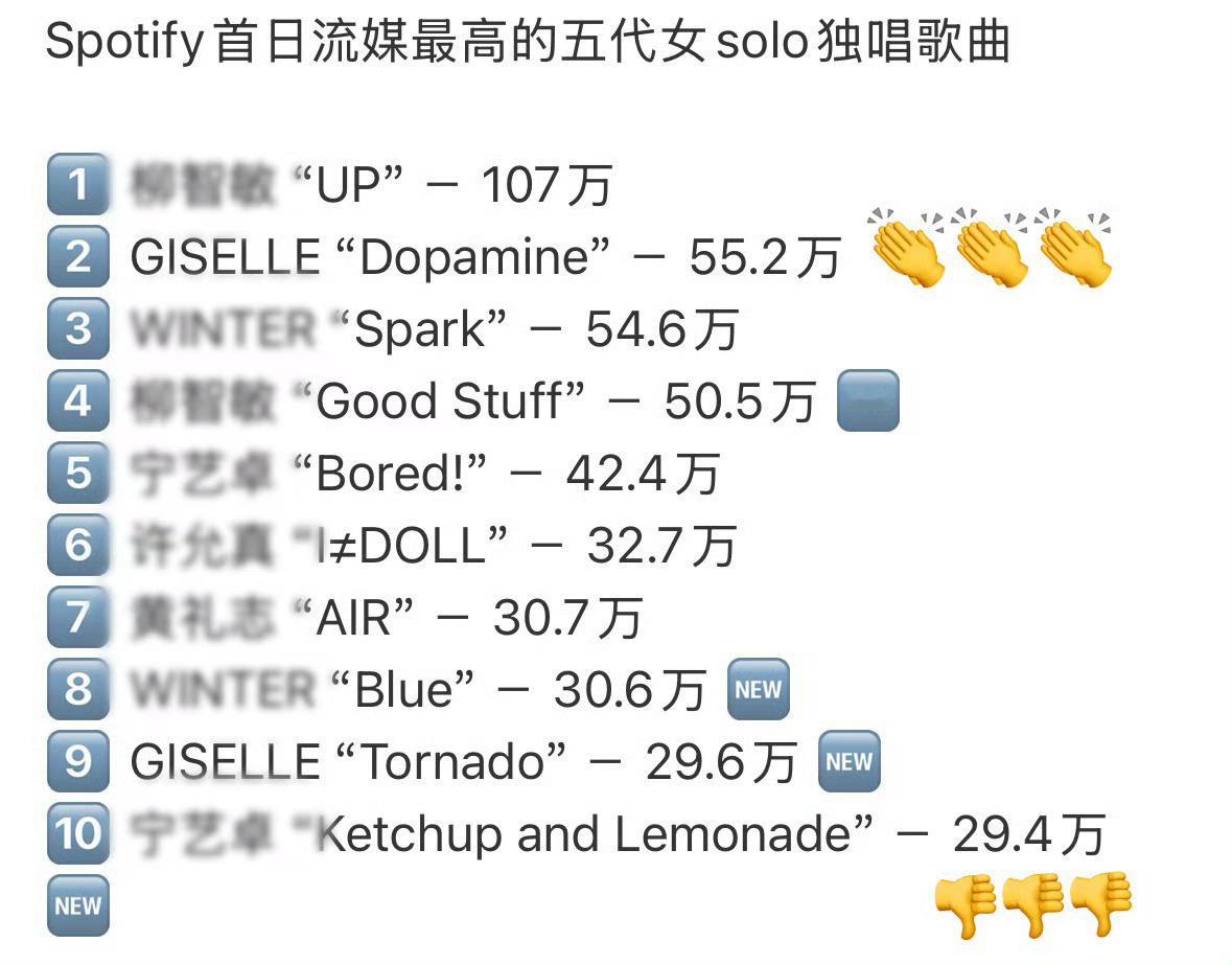 宁艺卓 无理取闹giselle wwzz 