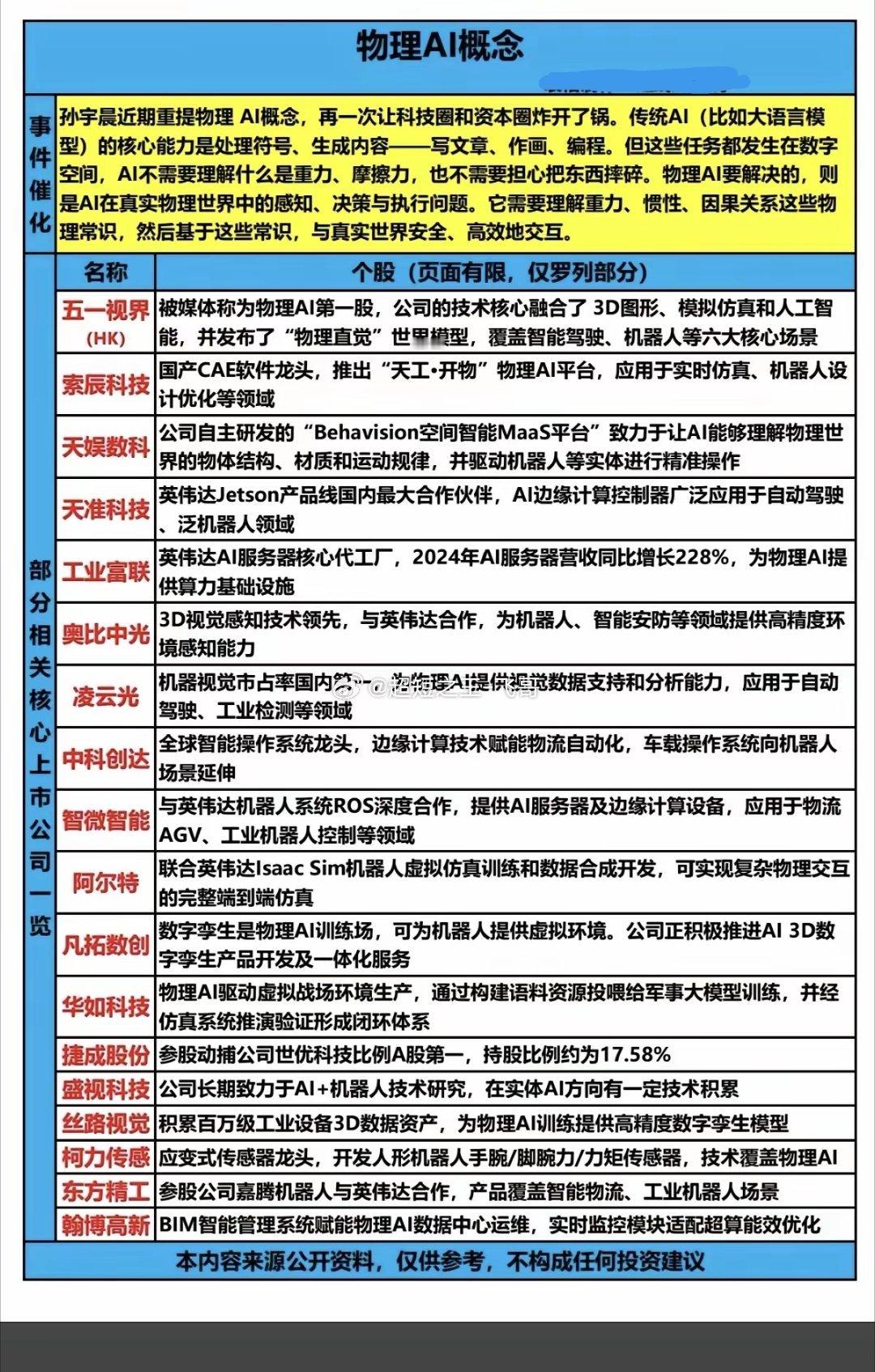 生成式物理AI概念！1.平台2.硬件3.应用相关核心龙头关联股 
