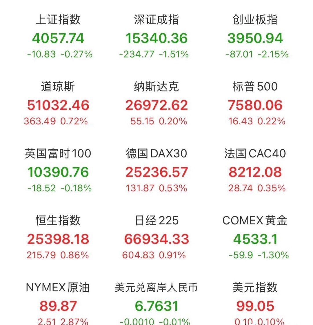 晚间突发：高通美股盘前跌幅扩大至10%！对于A股半导体有何影响？高通暴跌其主要原