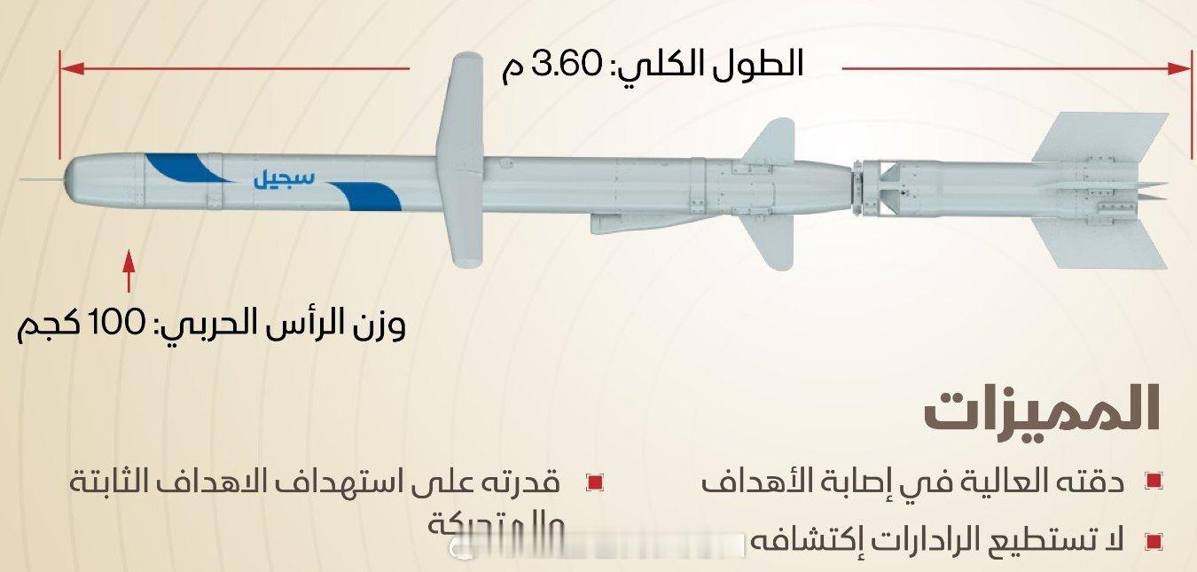 Sejil（泥石）小型巡航导弹 ​​​