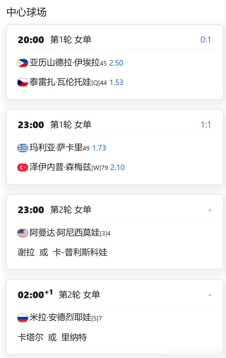 WTA1000多哈第2日比赛。郑钦文被安排在1号球场第3场比赛，北京时间不早于2