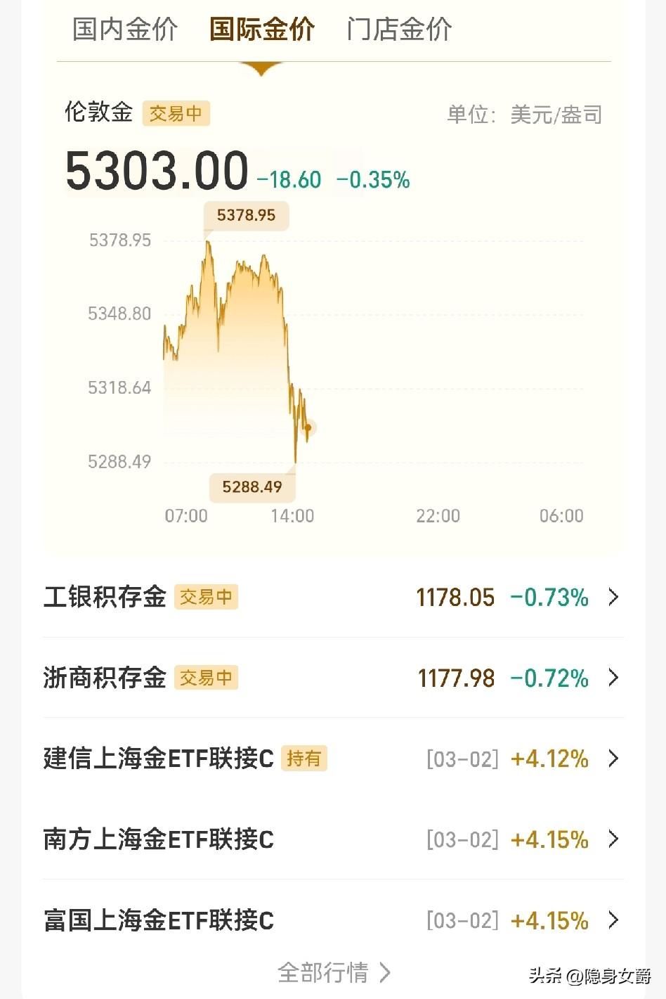 我丢！
幸亏老妇的黄金基金昨天卖了大部分，剩1000元做个体验金。

但我预感黄