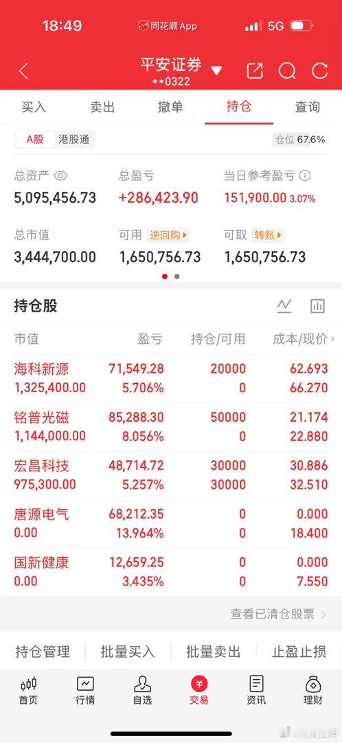 財哥的炒股记录全程公开验证，欢迎大家一起见证！特别声明：本文仅是个人观点及操作不