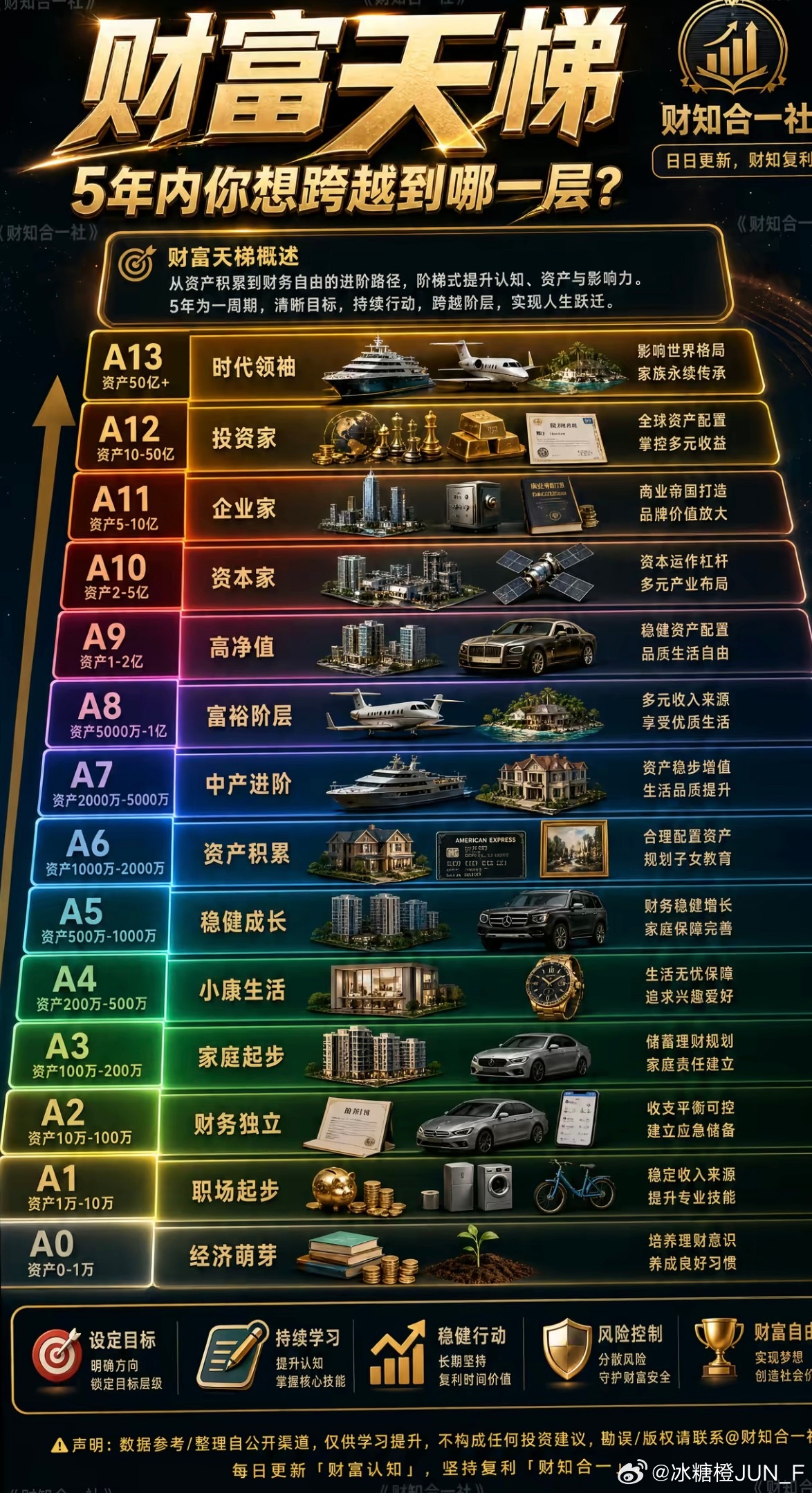 走向A13走向 时代领袖 