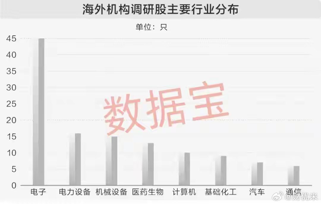 13天10板，002514，紧急澄清！3只海外机构调研股业绩大增来源：证券时报近