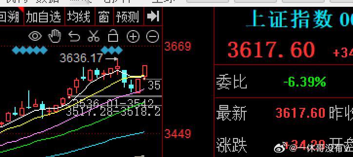 连着两根光头光脚的反弹阳线，确实比我想象中强，就像前面说的回踩到20日线3545