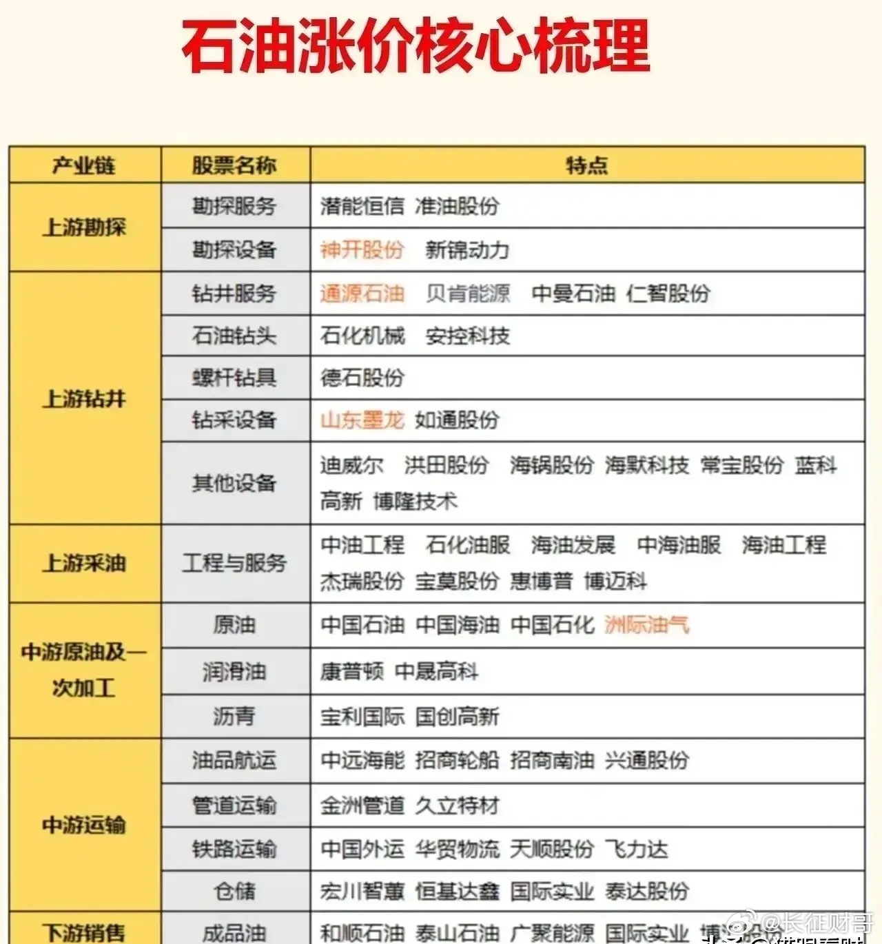 全球能源拉响最高警报！伊朗确认“关闭其他战略咽喉”，油价要杀疯了！全球能源市场再