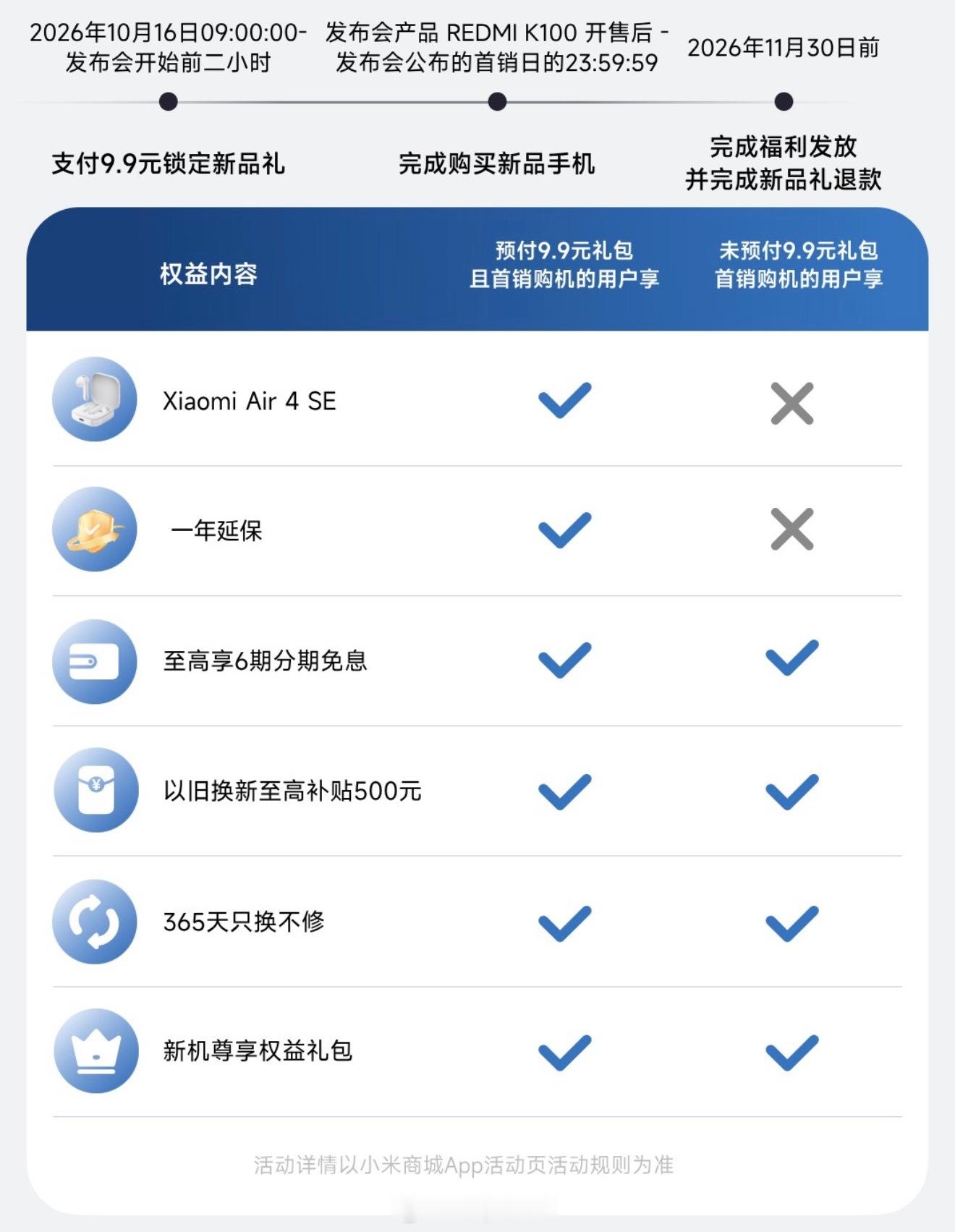 我之前说过好几次，K100标准版不管是对于红米还是小米来说是相当重要这不，连36