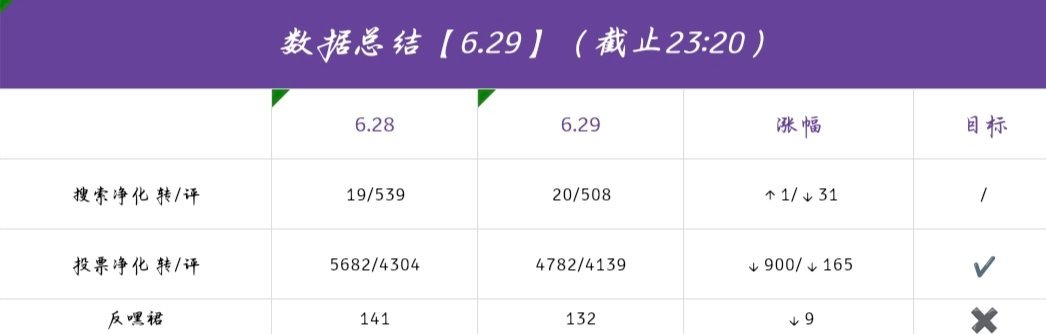 陈奕恒 💜陈奕恒 四永一💜陈奕恒 四代唯一核心领舞【今日总结】晚上好啊～今天