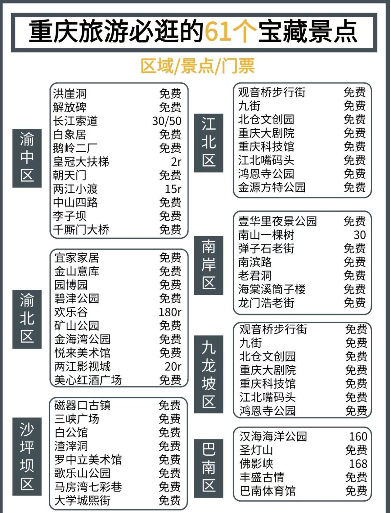 来重庆必逛的61个宝藏景点一览[燃烧的心]