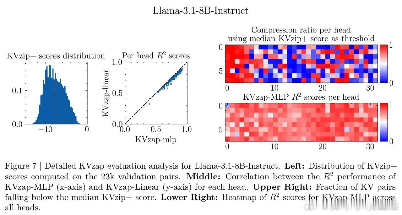 [LG]《KVzap: Fast, Adaptive, and Faithful
