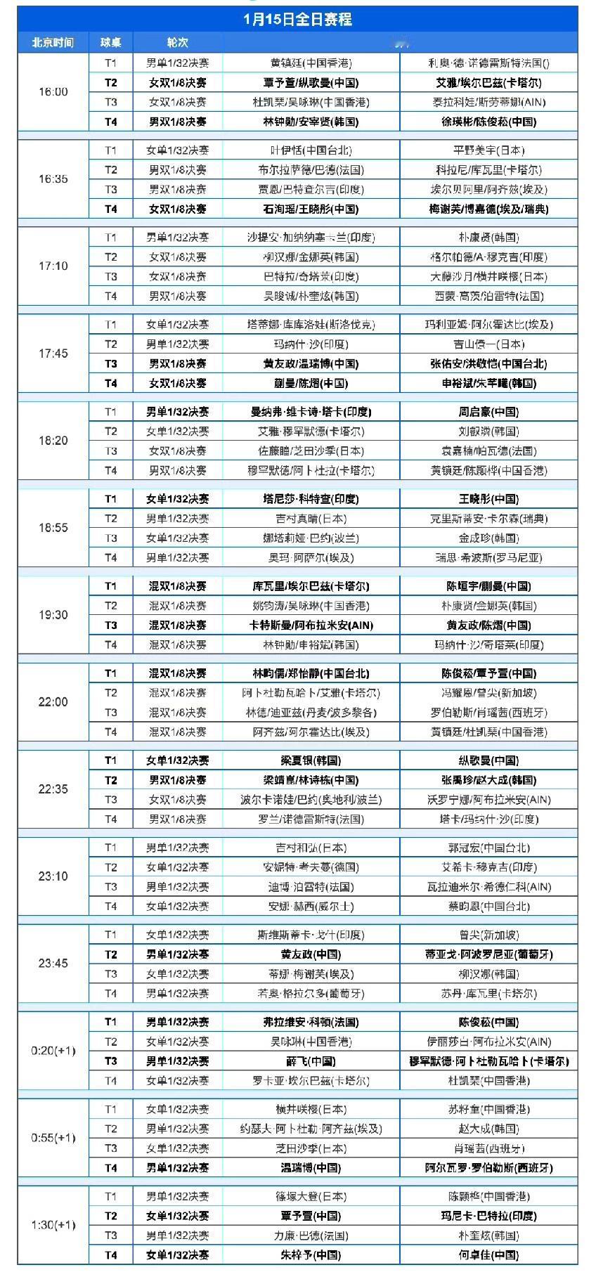 又有比赛可以看了[笑哭]，
多哈球星挑战赛今日（1月15日，周四）赛程来喽！
W