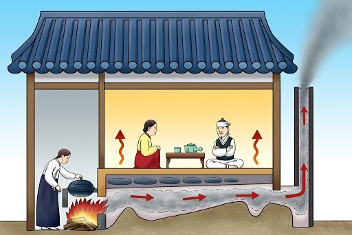 温突朝鲜半岛的传统取暖设施 ​​​