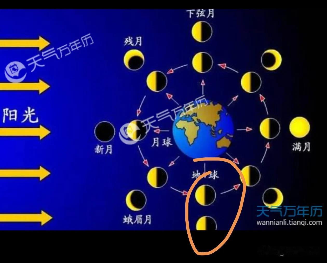 宇宙意识同步传递
