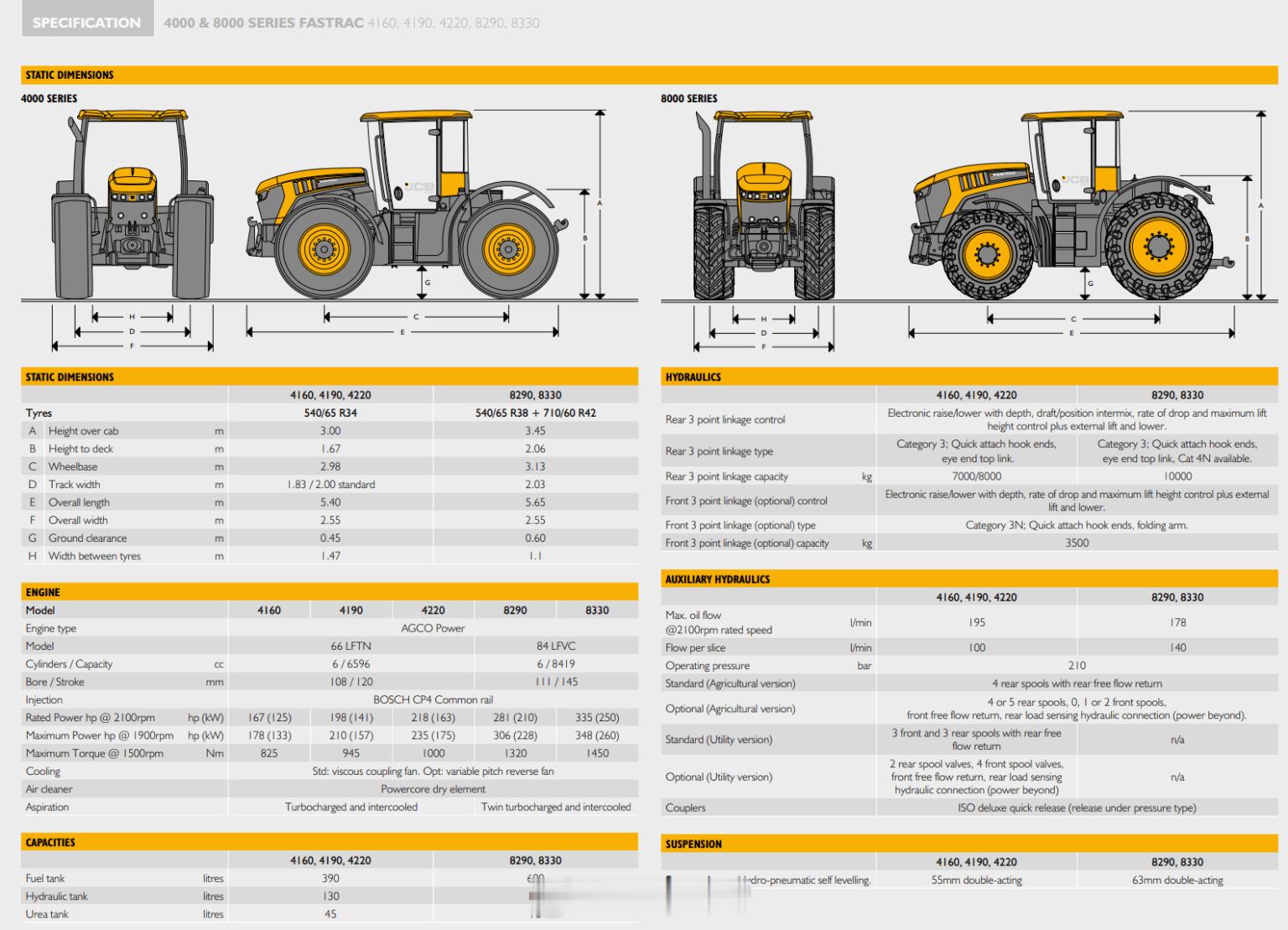 拖拉机 JCB Fastrac是一款高速农用和多用途拖拉机，它拥有超越传统设计、