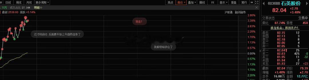 小英子也红了，利用日内波动做T，降低成本 