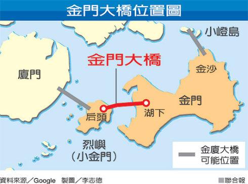 金门上百位民众近日发起连署活动，积极呼吁上级政府支持兴建“金厦大桥”，并推动将金