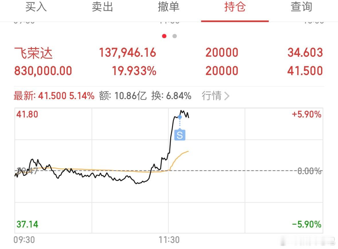 飞荣达抛了部分，跟上的铁子点赞支持一波！ 