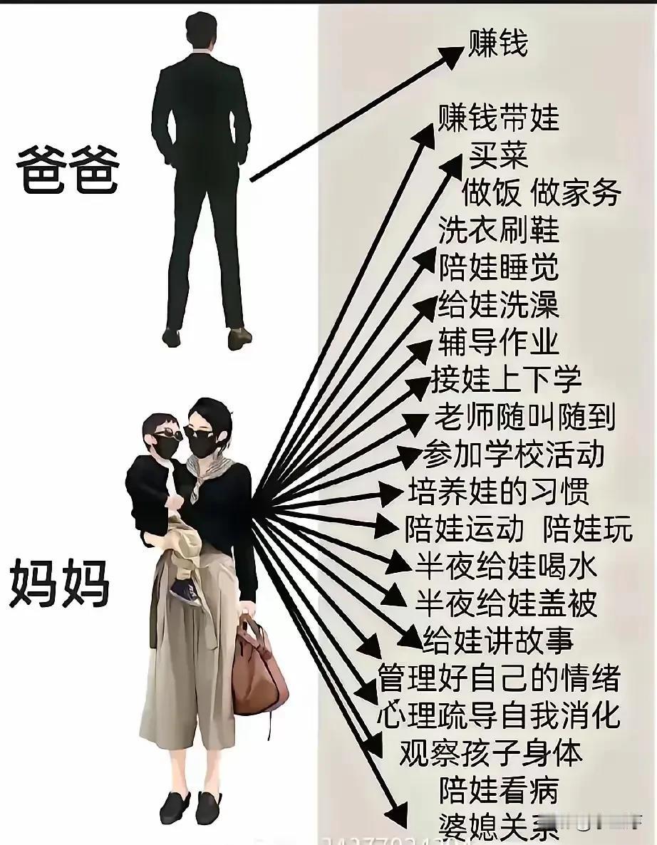 到底是男人累还是女人累？选妈妈还是爸爸 当父母难不难？